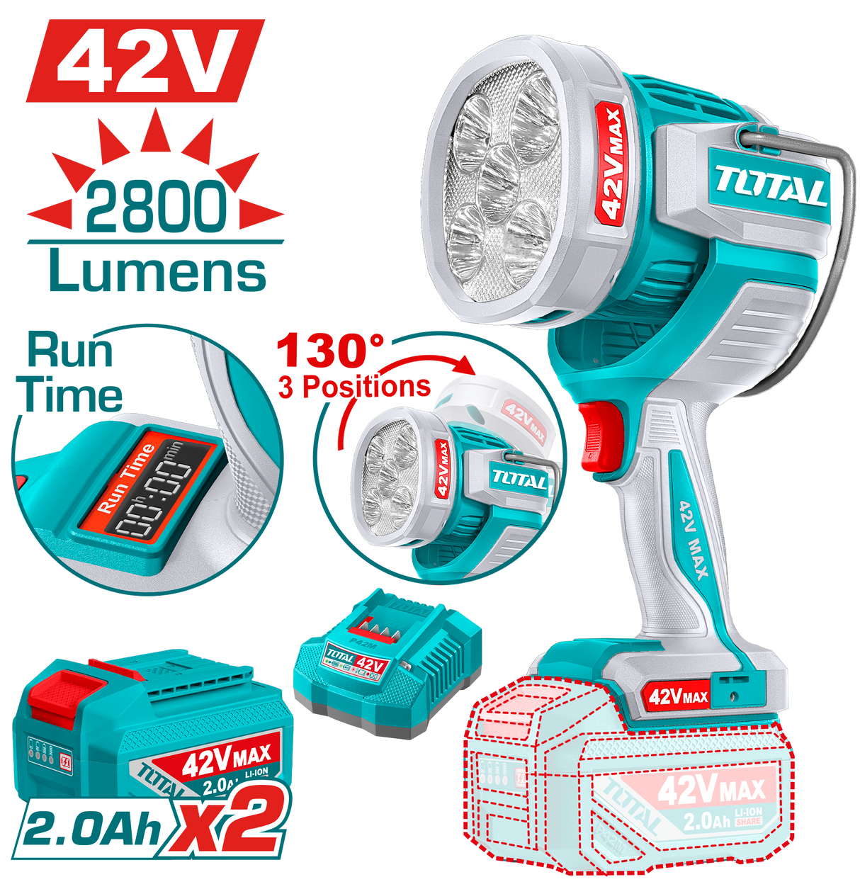 Lampa de lucru TOTAL 42V, 2800 lumeni, LED 50W, cu 2 acumulatori 2.0Ah si incarcator, 1, atomico.ro